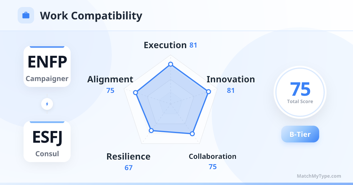 ENFP x ESFJ Work Style - Work Compatibility Radar Chart Analysis