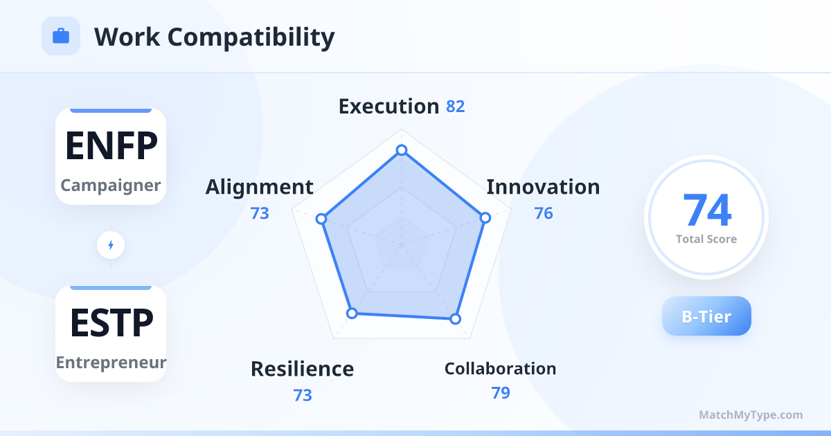 ENFP x ESTP Work Style - Work Compatibility Radar Chart Analysis
