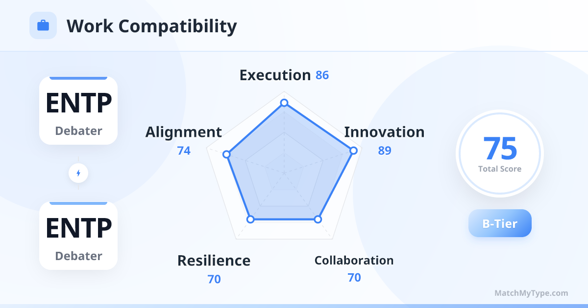 ENTP x ENTP Work Style - Work Compatibility Radar Chart Analysis