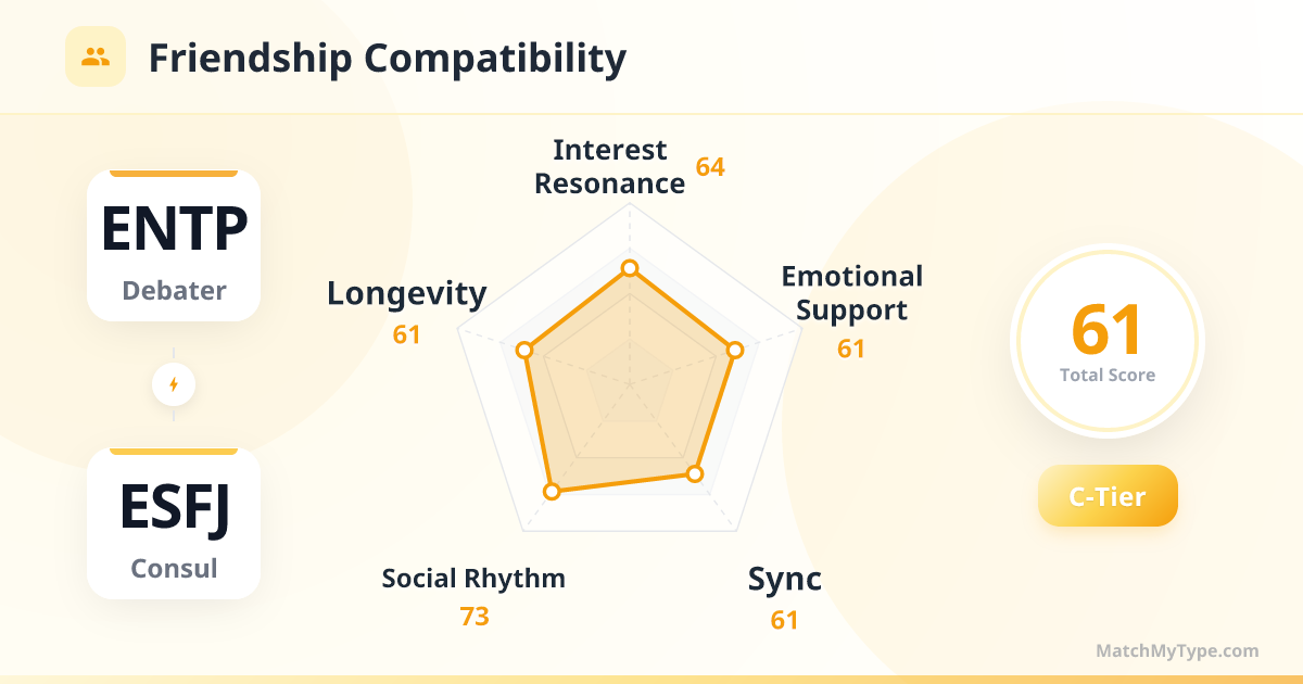 ENTP x ESFJ Social Style - Friendship Compatibility Radar Chart Analysis