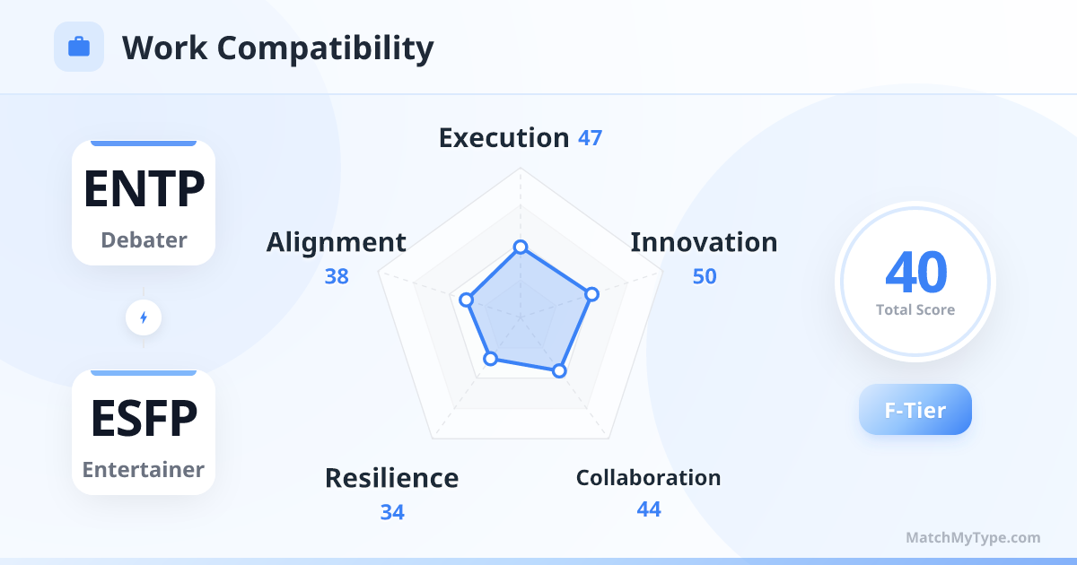 ENTP x ESFP Work Style - Work Compatibility Radar Chart Analysis