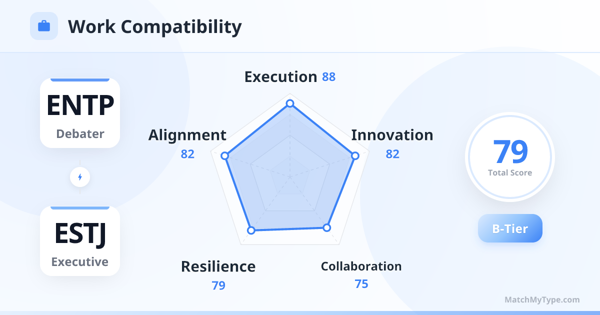 ENTP x ESTJ Work Style - Work Compatibility Radar Chart Analysis