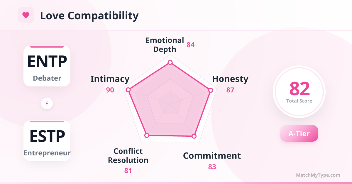 ENTP x ESTP Love Style - Love Compatibility Radar Chart Analysis