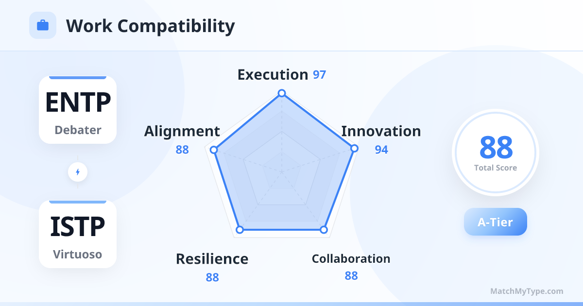 ENTP x ISTP Work Style - Work Compatibility Radar Chart Analysis