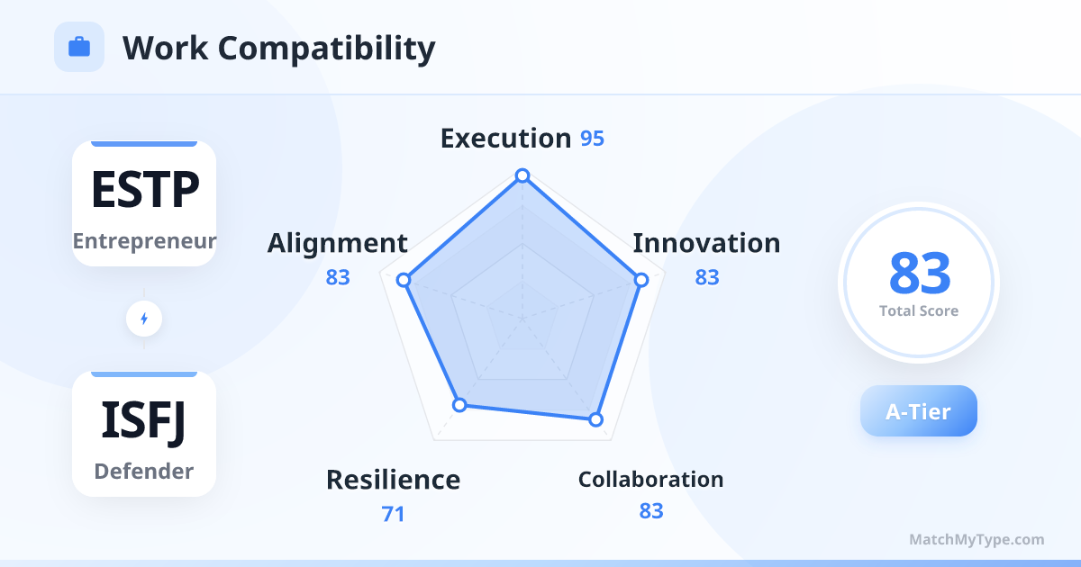 ESTP x ISFJ Work Style - Work Compatibility Radar Chart Analysis