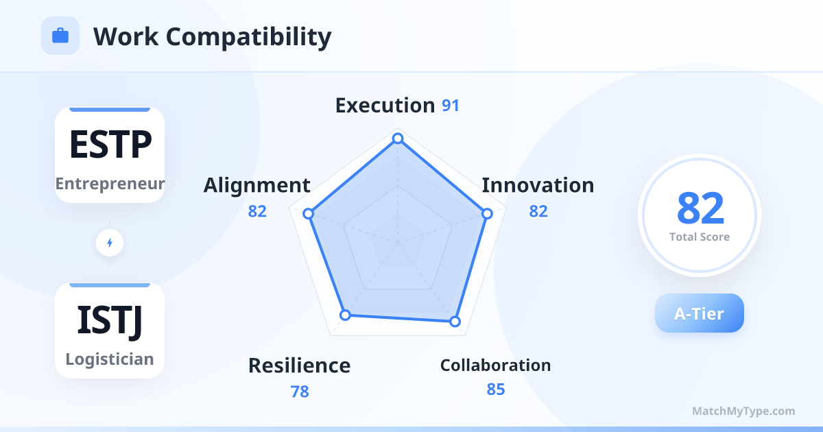 ESTP x ISTJ Work Style - Work Compatibility Radar Chart Analysis