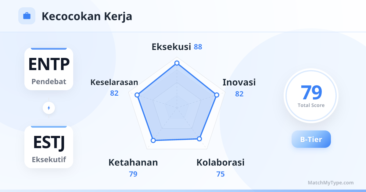 ENTP x ESTJ Gaya Kerja - Analisis Grafik Radar Kompatibilitas Kerja