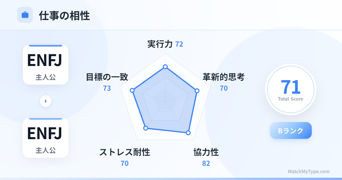 ENFJ x ENFJ 仕事スタイル - 仕事相性レーダーチャート分析