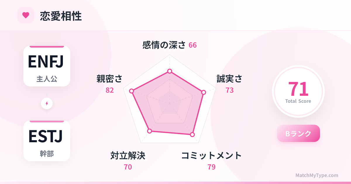 ENFJ x ESTJ 恋愛スタイル - 恋愛相性レーダーチャート分析