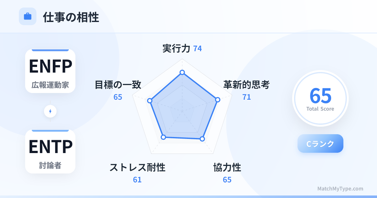 ENFP x ENTP 仕事スタイル - 仕事相性レーダーチャート分析