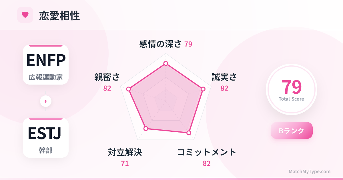 ENFP x ESTJ 恋愛スタイル - 恋愛相性レーダーチャート分析
