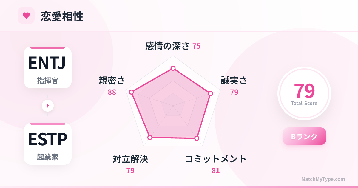 ENTJ x ESTP 恋愛スタイル - 恋愛相性レーダーチャート分析