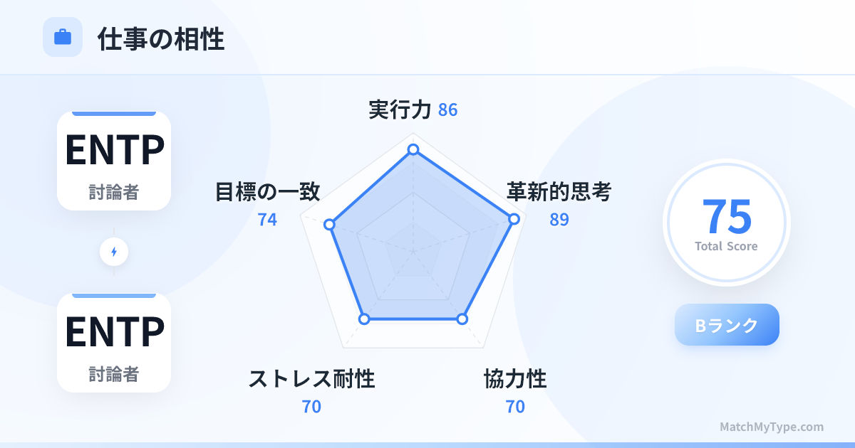 ENTP x ENTP 仕事スタイル - 仕事相性レーダーチャート分析