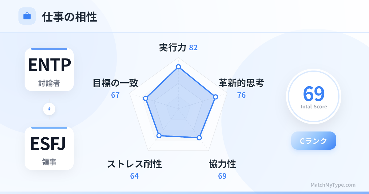 ENTP x ESFJ 仕事スタイル - 仕事相性レーダーチャート分析