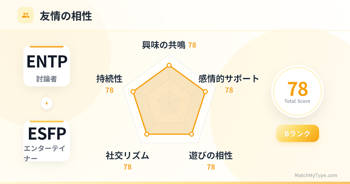 ENTP x ESFP 社交スタイル - 友情相性レーダーチャート分析
