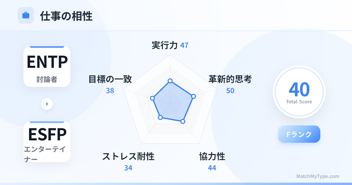 ENTP x ESFP 仕事スタイル - 仕事相性レーダーチャート分析