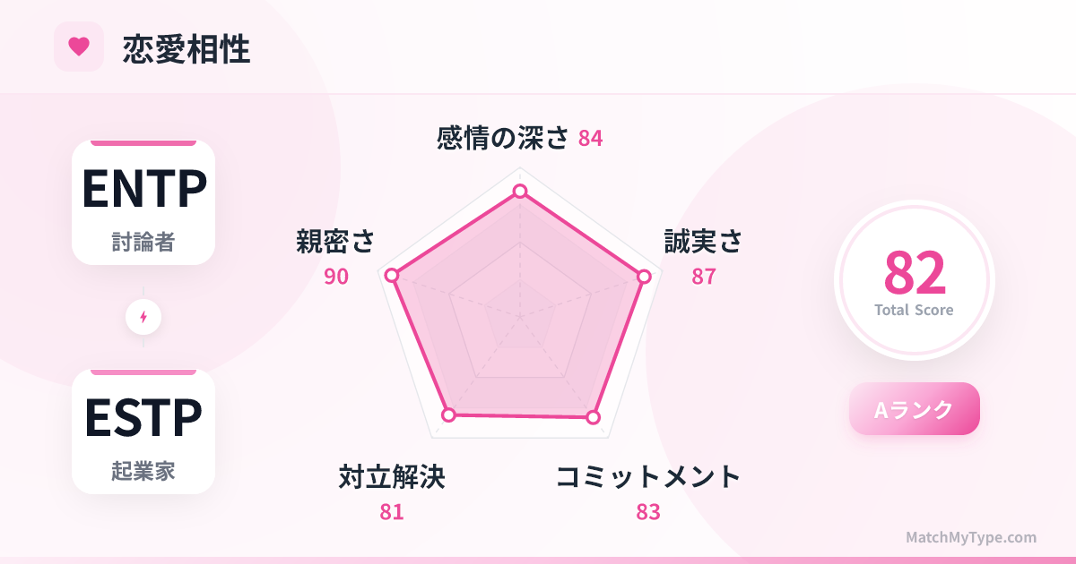 ENTP x ESTP 恋愛スタイル - 恋愛相性レーダーチャート分析