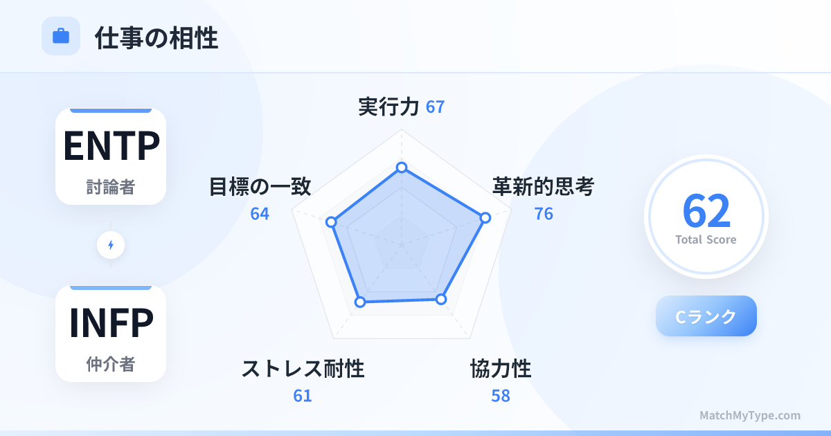ENTP x INFP 仕事スタイル - 仕事相性レーダーチャート分析