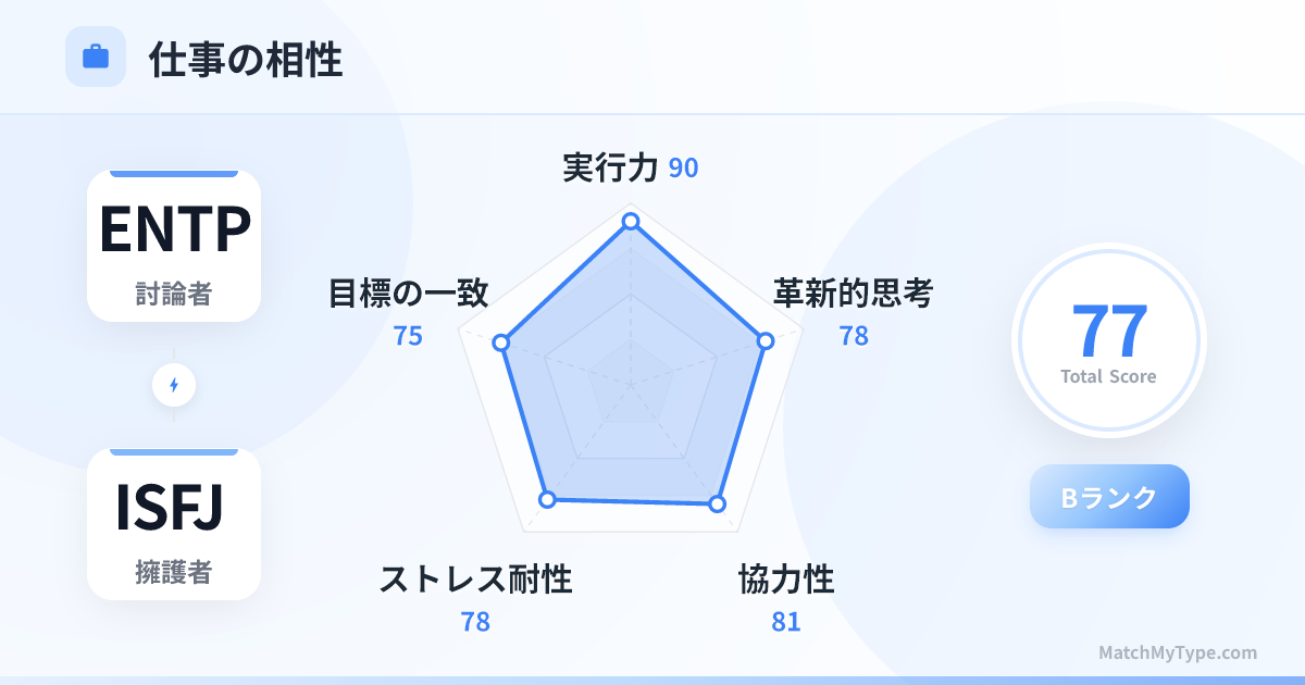 ENTP x ISFJ 仕事スタイル - 仕事相性レーダーチャート分析