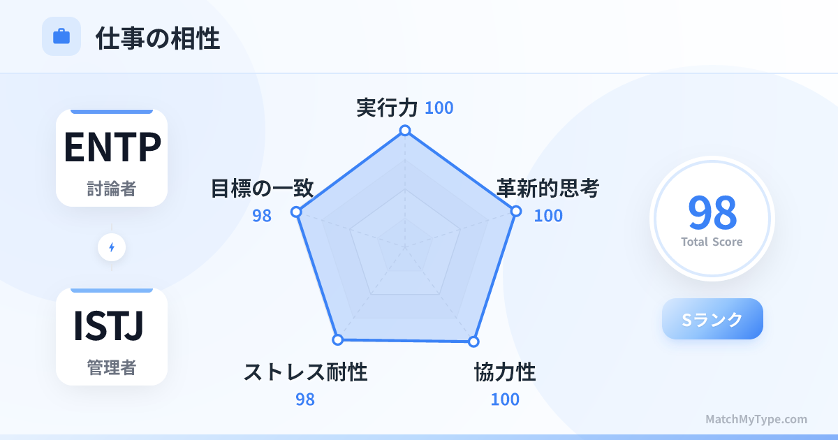 ENTP x ISTJ 仕事スタイル - 仕事相性レーダーチャート分析