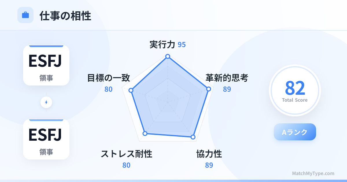 ESFJ x ESFJ 仕事スタイル - 仕事相性レーダーチャート分析