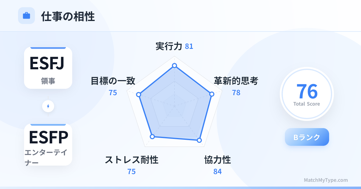 ESFJ x ESFP 仕事スタイル - 仕事相性レーダーチャート分析