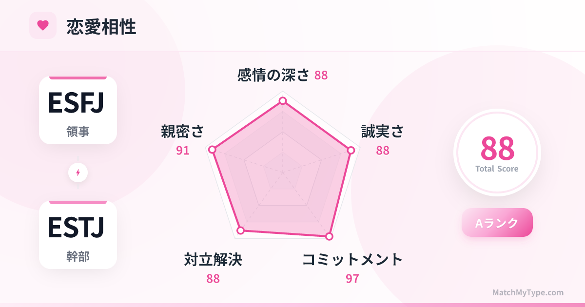 ESFJ x ESTJ 恋愛スタイル - 恋愛相性レーダーチャート分析