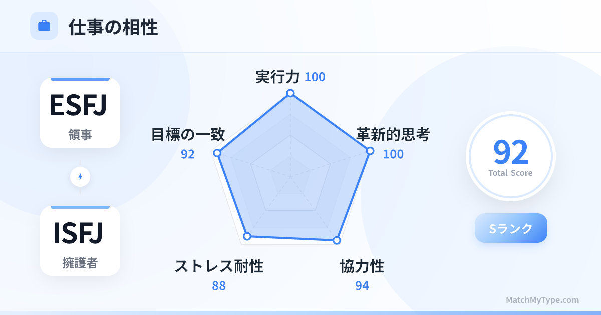ESFJ x ISFJ 仕事スタイル - 仕事相性レーダーチャート分析