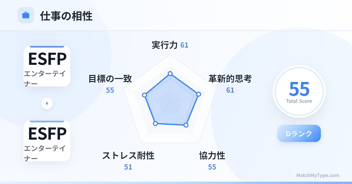 ESFP x ESFP 仕事スタイル - 仕事相性レーダーチャート分析