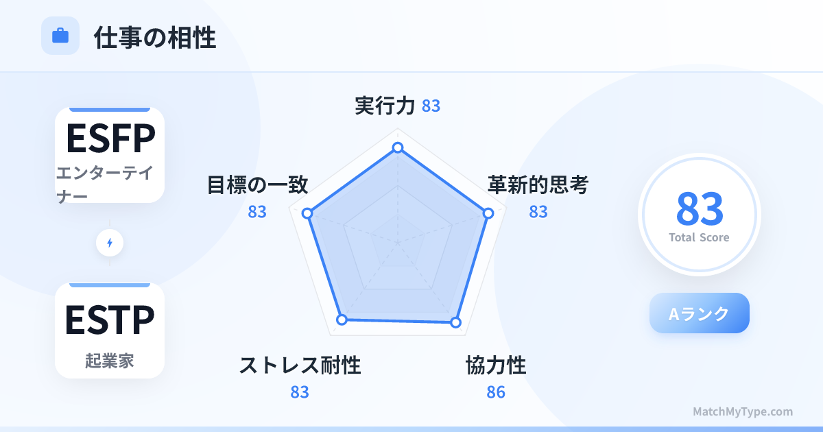 ESFP x ESTP 仕事スタイル - 仕事相性レーダーチャート分析