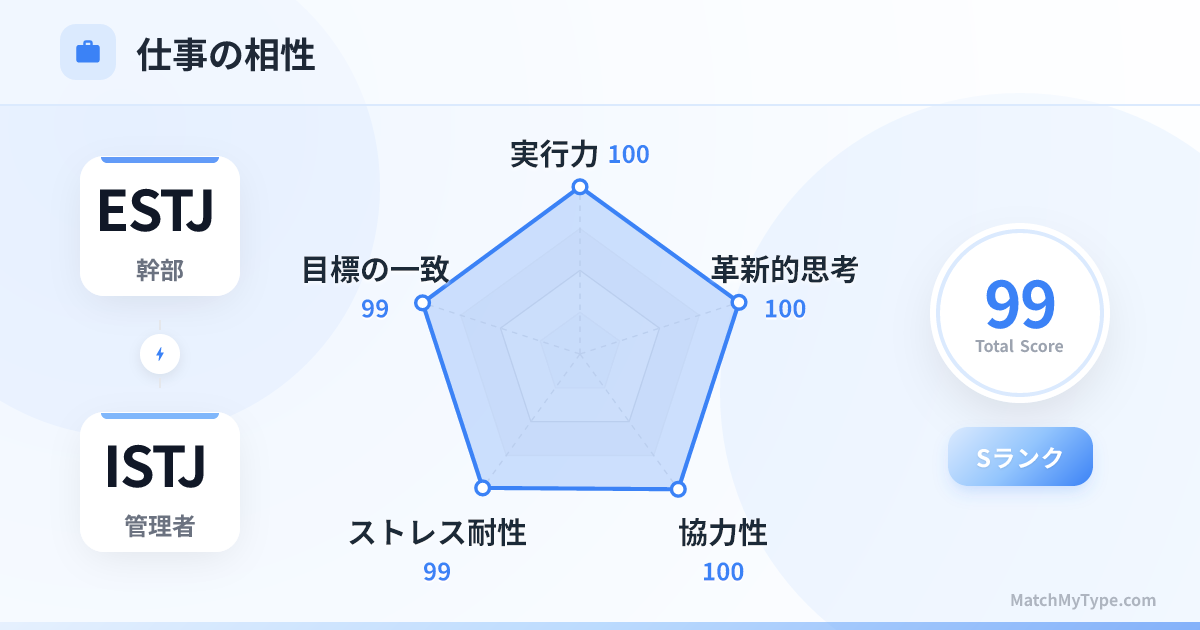 ESTJ x ISTJ 仕事スタイル - 仕事相性レーダーチャート分析