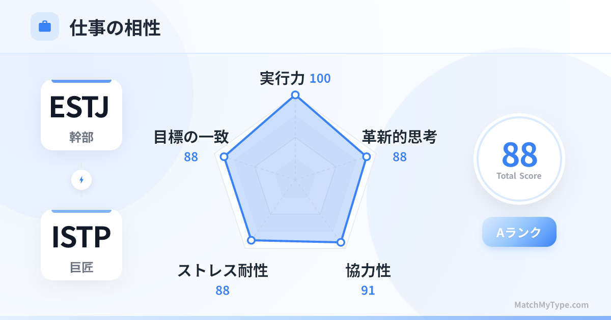 ESTJ x ISTP 仕事スタイル - 仕事相性レーダーチャート分析
