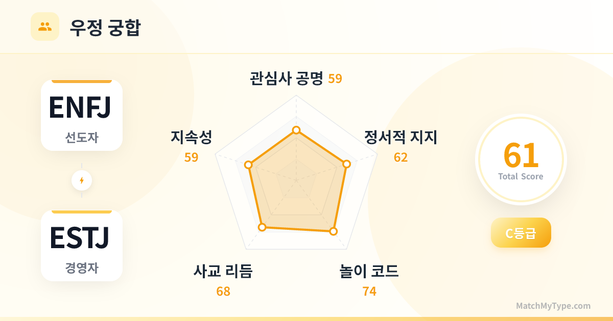 ENFJ x ESTJ 사교 스타일 - 우정 궁합 레이더 차트 분석