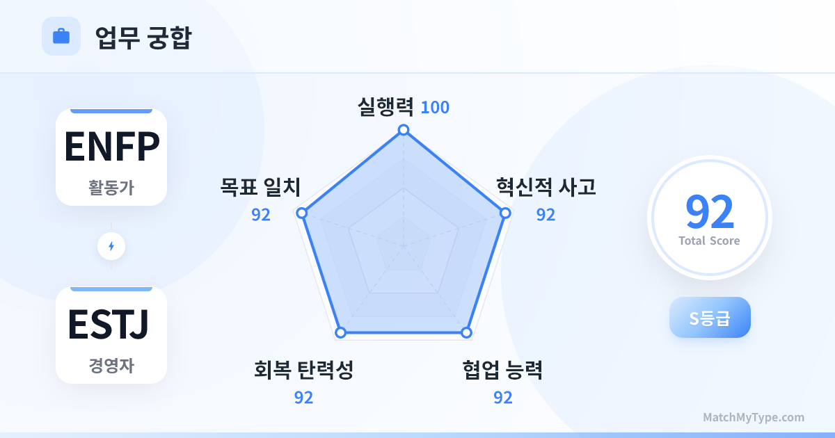 ENFP x ESTJ 업무 스타일 - 직장 궁합 레이더 차트 분석