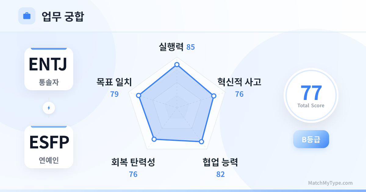 ENTJ x ESFP 업무 스타일 - 직장 궁합 레이더 차트 분석