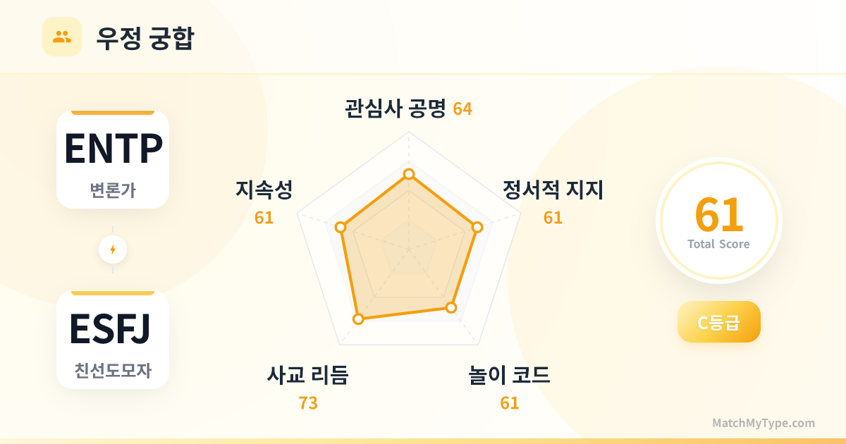 ENTP x ESFJ 사교 스타일 - 우정 궁합 레이더 차트 분석