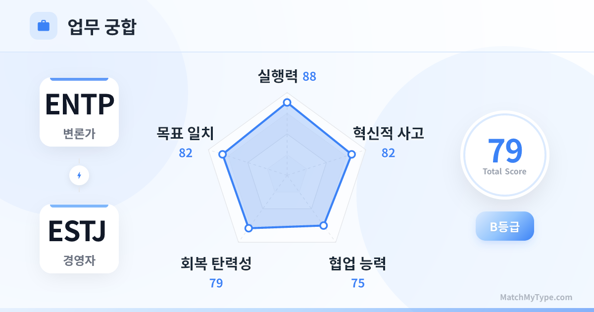 ENTP x ESTJ 업무 스타일 - 직장 궁합 레이더 차트 분석