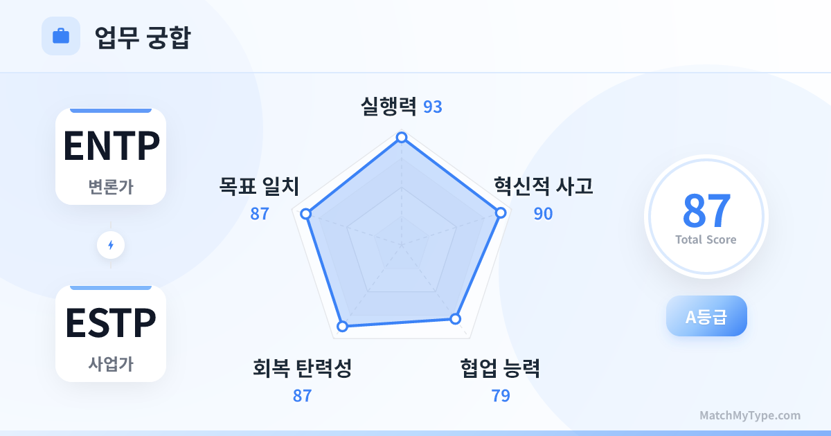 ENTP x ESTP 업무 스타일 - 직장 궁합 레이더 차트 분석