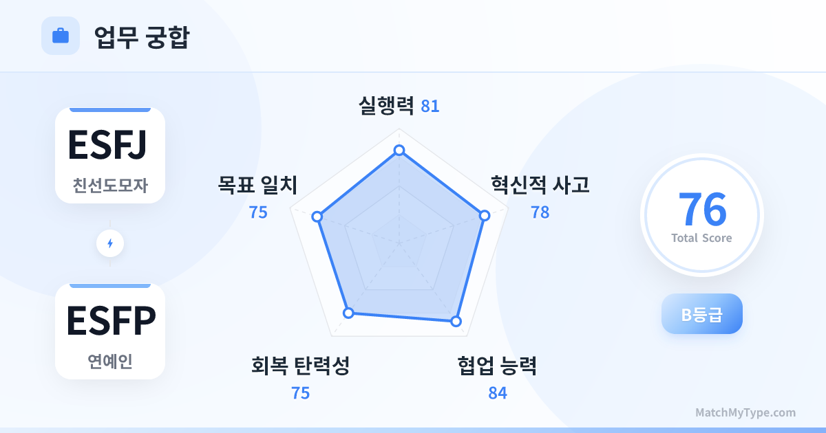 ESFJ x ESFP 업무 스타일 - 직장 궁합 레이더 차트 분석