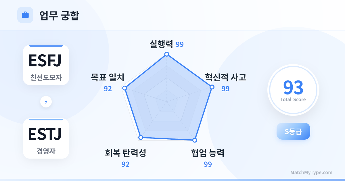 ESFJ x ESTJ 업무 스타일 - 직장 궁합 레이더 차트 분석