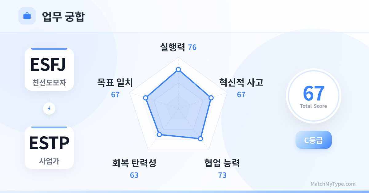ESFJ x ESTP 업무 스타일 - 직장 궁합 레이더 차트 분석