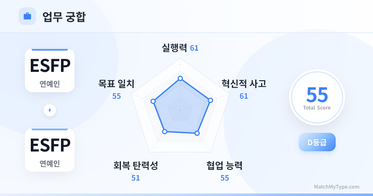 ESFP x ESFP 업무 스타일 - 직장 궁합 레이더 차트 분석