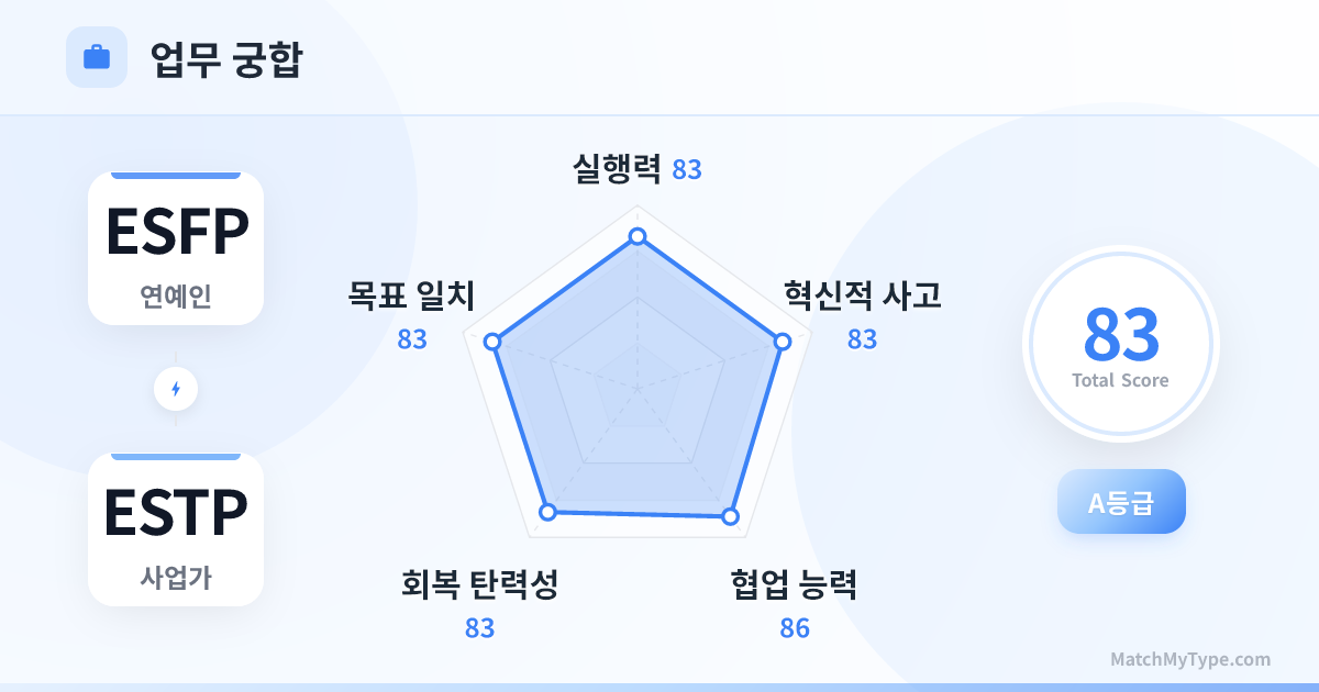 ESFP x ESTP 업무 스타일 - 직장 궁합 레이더 차트 분석