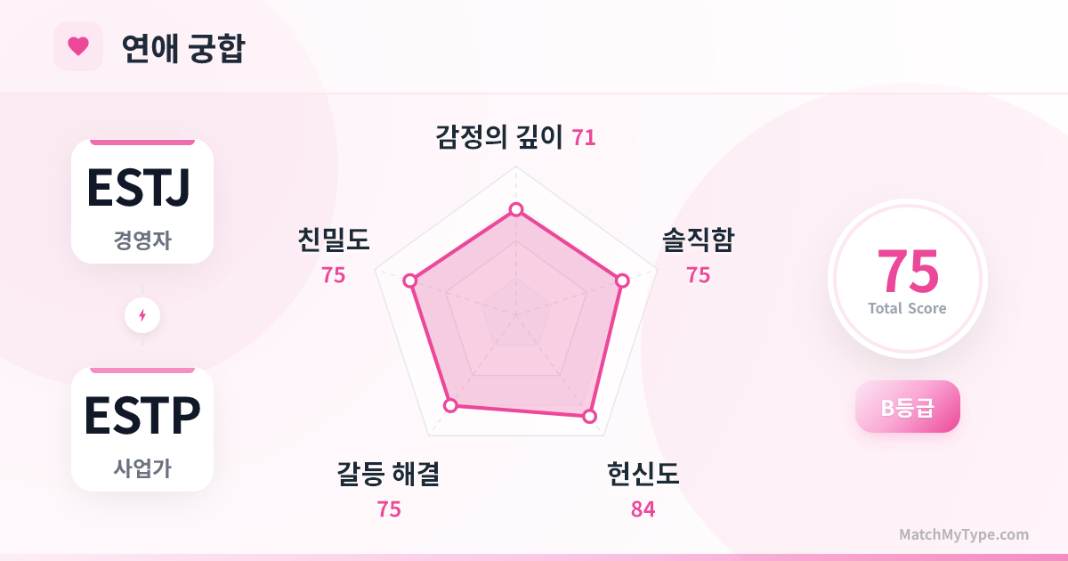 ESTJ x ESTP 연애 스타일 - 연애 궁합 레이더 차트 분석