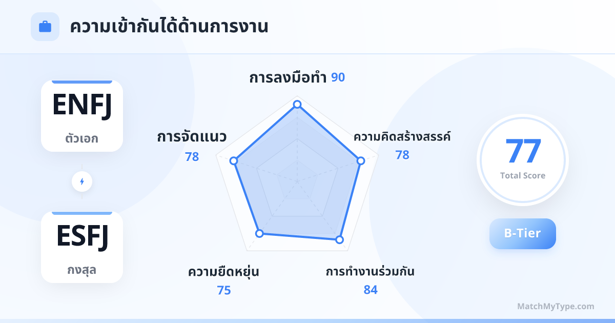 ENFJ x ESFJ รูปแบบการทำงาน - การวิเคราะห์แผนภูมิเรดาร์ความเข้ากันด้านการทำงาน