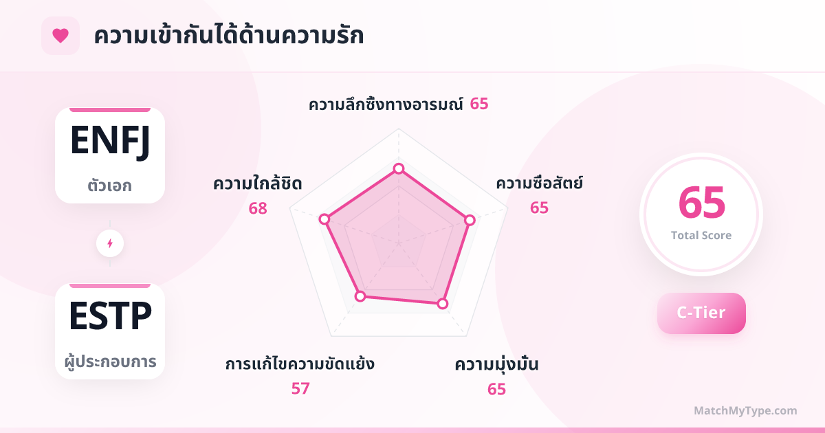 ENFJ x ESTP รูปแบบความรัก - การวิเคราะห์แผนภูมิเรดาร์ความเข้ากันด้านความรัก