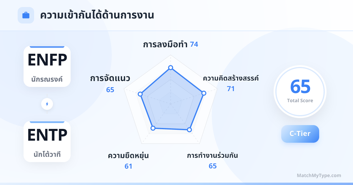 ENFP x ENTP รูปแบบการทำงาน - การวิเคราะห์แผนภูมิเรดาร์ความเข้ากันด้านการทำงาน