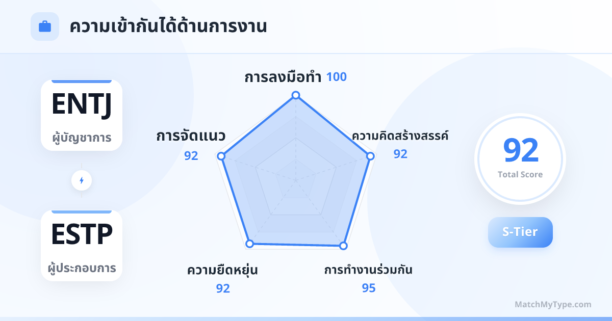ENTJ x ESTP รูปแบบการทำงาน - การวิเคราะห์แผนภูมิเรดาร์ความเข้ากันด้านการทำงาน