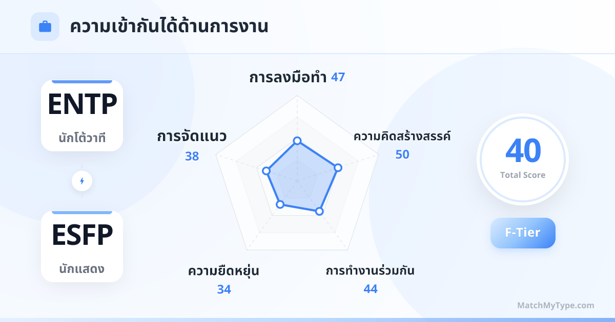 ENTP x ESFP รูปแบบการทำงาน - การวิเคราะห์แผนภูมิเรดาร์ความเข้ากันด้านการทำงาน