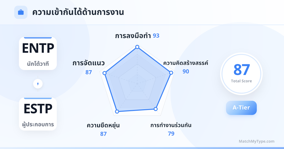 ENTP x ESTP รูปแบบการทำงาน - การวิเคราะห์แผนภูมิเรดาร์ความเข้ากันด้านการทำงาน